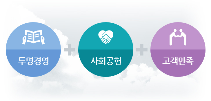 투명경영 + 고객만족 + 사회공헌